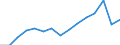 Indicator: Population Estimate,: Over Who Have Completed an Associate's Degree or Higher (5-year estimate) in Wichita County, KS