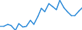 Indicator: Gross Domestic Product:: All Industries in Wichita County, KS