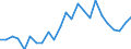 Indicator: Gross Domestic Product:: Private Goods-Producing Industries in Wichita County, KS