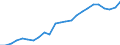 Indicator: Gross Domestic Product:: Private Services-Providing Industries in Wichita County, KS