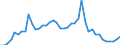 Indicator: Unemployment Rate in Wichita County, KS: 