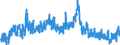 Indicator: Unemployed Persons in Wichita County, KS: 