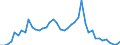 Indicator: Unemployed Persons in Wichita County, KS: 