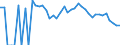 Indicator: 90% Confidence Interval: Lower Bound of Estimate of People Age 0-17 in Poverty for Wichita County, KS