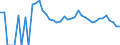 Indicator: 90% Confidence Interval: Upper Bound of Estimate of Related Children Age 5-17 in Families in Poverty for Wichita County, KS