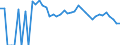 Indicator: 90% Confidence Interval: Upper Bound of Estimate of People Age 0-17 in Poverty for Wichita County, KS