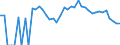 Indicator: 90% Confidence Interval: Lower Bound of Estimate of Percent of Related Children Age 5-17 in Families in Poverty for Wichita County, KS