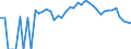 Indicator: 90% Confidence Interval: Lower Bound of Estimate of Percent of People Age 0-17 in Poverty for Wichita County, KS