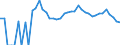 Indicator: 90% Confidence Interval: Upper Bound of Estimate of Percent of Related Children Age 5-17 in Families in Poverty for Wichita County, KS