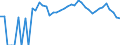 Indicator: 90% Confidence Interval: Upper Bound of Estimate of Percent of People Age 0-17 in Poverty for Wichita County, KS