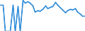 Indicator: Estimate of: People Age 0-17 in Poverty in Wichita County, KS