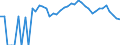 Indicator: Estimated Percent of: People Age 0-17 in Poverty for Wichita County, KS