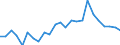 Indicator: Real Gross Domestic Product:: All Industries in Wichita County, KS