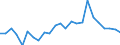 Indicator: Real Gross Domestic Product:: Private Goods-Producing Industries in Wichita County, KS