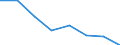 Indicator: Population Estimate,: Hospital Admissions (5-year estimate) in Wilson County, KS (DISCONTINUED)