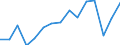 Indicator: Population Estimate,: olds with Children as a Percentage of Households with Children (5-year estimate) in Wilson County, KS