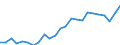 Indicator: Gross Domestic Product:: Private Services-Providing Industries in Wilson County, KS