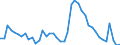 Indicator: Unemployment Rate in Wilson County, KS: 