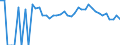 Indicator: 90% Confidence Interval: Upper Bound of Estimate of People Age 0-17 in Poverty for Wilson County, KS