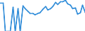 Indicator: 90% Confidence Interval: Lower Bound of Estimate of Percent of Related Children Age 5-17 in Families in Poverty for Wilson County, KS