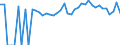 Indicator: 90% Confidence Interval: Lower Bound of Estimate of Percent of People of All Ages in Poverty for Wilson County, KS