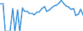 Indicator: 90% Confidence Interval: Lower Bound of Estimate of Percent of People Age 0-17 in Poverty for Wilson County, KS