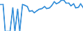 Indicator: 90% Confidence Interval: Upper Bound of Estimate of Percent of Related Children Age 5-17 in Families in Poverty for Wilson County, KS