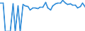 Indicator: 90% Confidence Interval: Upper Bound of Estimate of Percent of People of All Ages in Poverty for Wilson County, KS