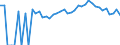 Indicator: 90% Confidence Interval: Upper Bound of Estimate of Percent of People Age 0-17 in Poverty for Wilson County, KS