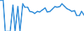 Indicator: Estimate of: People Age 0-17 in Poverty in Wilson County, KS