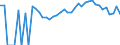 Indicator: Estimated Percent of: Related Children Age 5-17 in Families in Poverty for Wilson County, KS