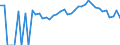 Indicator: Estimated Percent of: People Age 0-17 in Poverty for Wilson County, KS