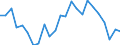 Indicator: Real Gross Domestic Product:: Private Services-Providing Industries in Wilson County, KS