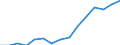 Indicator: Population Estimate,: Total, Not Hispanic or Latino, Two or More Races (5-year estimate) in Woodson County, KS