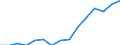 Indicator: Population Estimate,: Total, Not Hispanic or Latino, Two or More Races, Two Races Excluding Some Other Race, and Three or More Races (5-year estimate) in Woodson County, KS