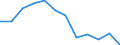Indicator: Population Estimate,: Migration Flow (5-year estimate) for Woodson County, KS (DISCONTINUED)