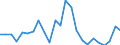 Indicator: Gross Domestic Product:: Private Goods-Producing Industries in Woodson County, KS