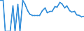 Indicator: 90% Confidence Interval: Lower Bound of Estimate of Related Children Age 5-17 in Families in Poverty for Woodson County, KS