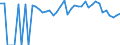 Indicator: 90% Confidence Interval: Lower Bound of Estimate of People of All Ages in Poverty for Woodson County, KS