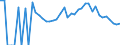 Indicator: 90% Confidence Interval: Lower Bound of Estimate of People Age 0-17 in Poverty for Woodson County, KS