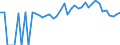 Indicator: 90% Confidence Interval: Lower Bound of Estimate of Percent of People of All Ages in Poverty for Woodson County, KS