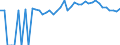 Indicator: 90% Confidence Interval: Upper Bound of Estimate of Percent of People of All Ages in Poverty for Woodson County, KS