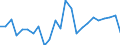 Indicator: Real Gross Domestic Product:: All Industries in Woodson County, KS