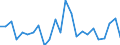 Indicator: Real Gross Domestic Product:: Private Goods-Producing Industries in Woodson County, KS