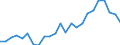 Indicator: Real Gross Domestic Product:: Private Services-Providing Industries in Woodson County, KS