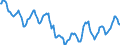 Indicator: Housing Inventory: Active Listing Count: in Wyandotte County, KS