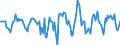 Indicator: Housing Inventory: Active Listing Count: Month-Over-Month in Wyandotte County, KS