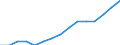 Indicator: Housing Inventory: Active Listing Count: lation (5-year estimate) in Wyandotte County, KS