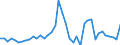 Indicator: Housing Inventory: Active Listing Count: ed by Building Permits for Wyandotte County, KS