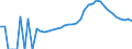 Indicator: Housing Inventory: Active Listing Count: ounty, KS